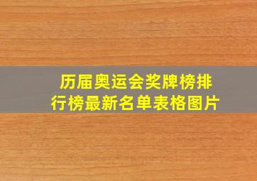 历届奥运会奖牌榜排行榜最新名单表格图片