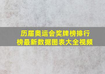 历届奥运会奖牌榜排行榜最新数据图表大全视频