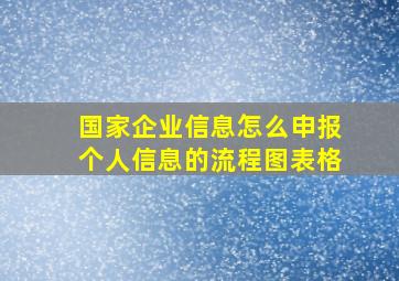 国家企业信息怎么申报个人信息的流程图表格