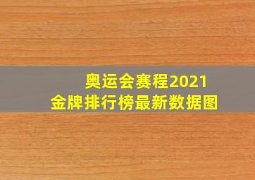 奥运会赛程2021金牌排行榜最新数据图