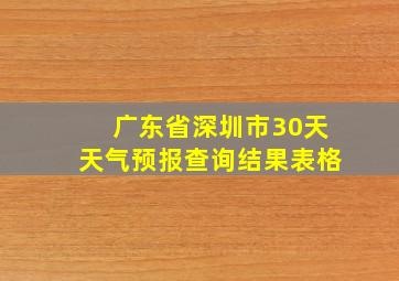 广东省深圳市30天天气预报查询结果表格