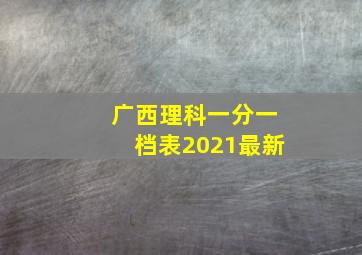 广西理科一分一档表2021最新