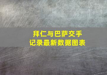 拜仁与巴萨交手记录最新数据图表