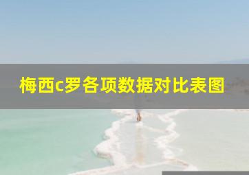 梅西c罗各项数据对比表图