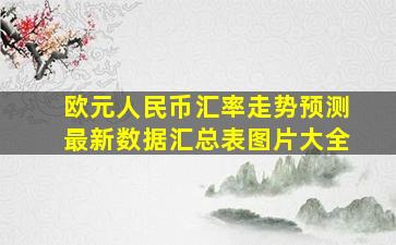 欧元人民币汇率走势预测最新数据汇总表图片大全