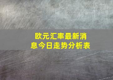 欧元汇率最新消息今日走势分析表