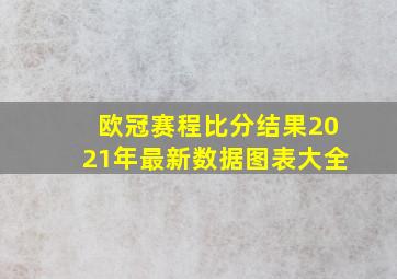 欧冠赛程比分结果2021年最新数据图表大全