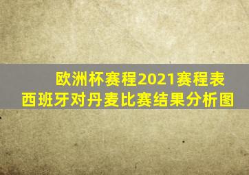 欧洲杯赛程2021赛程表西班牙对丹麦比赛结果分析图