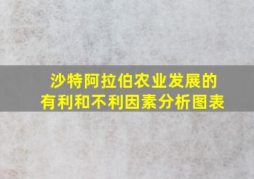 沙特阿拉伯农业发展的有利和不利因素分析图表