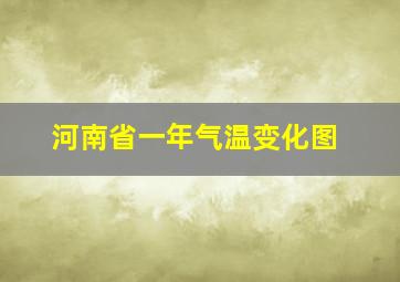 河南省一年气温变化图