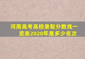 河南高考高校录取分数线一览表2020年是多少名次