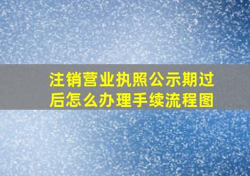 注销营业执照公示期过后怎么办理手续流程图