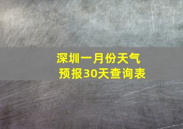 深圳一月份天气预报30天查询表