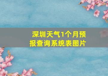 深圳天气1个月预报查询系统表图片