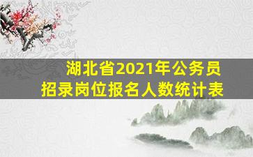 湖北省2021年公务员招录岗位报名人数统计表