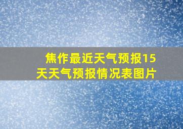 焦作最近天气预报15天天气预报情况表图片