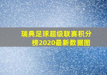 瑞典足球超级联赛积分榜2020最新数据图