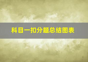 科目一扣分题总结图表