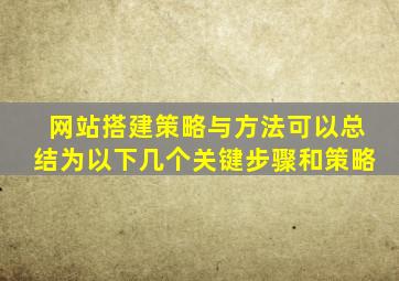 网站搭建策略与方法可以总结为以下几个关键步骤和策略