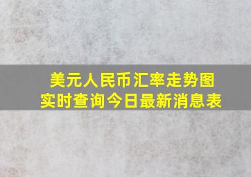 美元人民币汇率走势图实时查询今日最新消息表