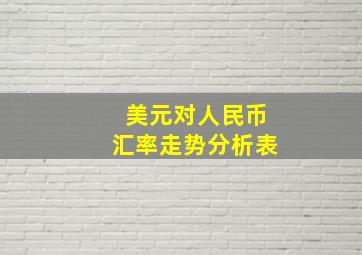 美元对人民币汇率走势分析表