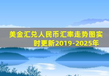 美金汇兑人民币汇率走势图实时更新2019-2025年