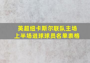 英超纽卡斯尔联队主场上半场进球球员名单表格