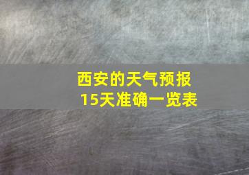 西安的天气预报15天准确一览表