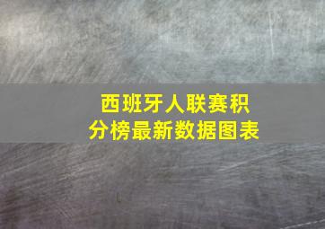 西班牙人联赛积分榜最新数据图表