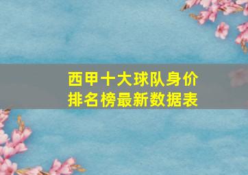 西甲十大球队身价排名榜最新数据表