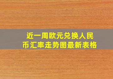 近一周欧元兑换人民币汇率走势图最新表格