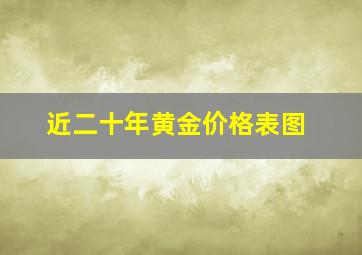 近二十年黄金价格表图