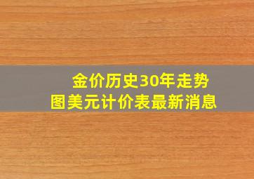 金价历史30年走势图美元计价表最新消息