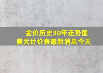 金价历史30年走势图美元计价表最新消息今天