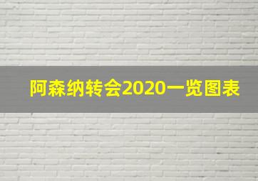 阿森纳转会2020一览图表