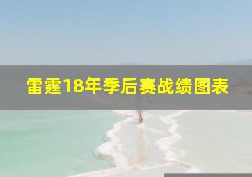 雷霆18年季后赛战绩图表