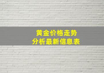 黄金价格走势分析最新信息表