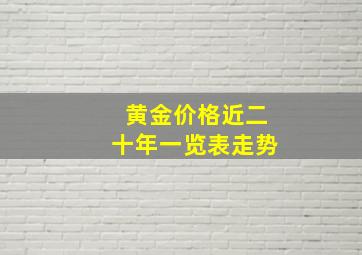 黄金价格近二十年一览表走势