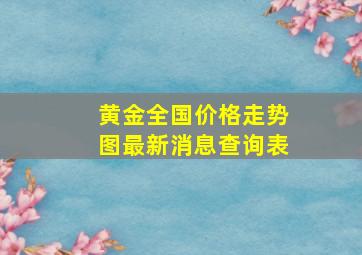 黄金全国价格走势图最新消息查询表